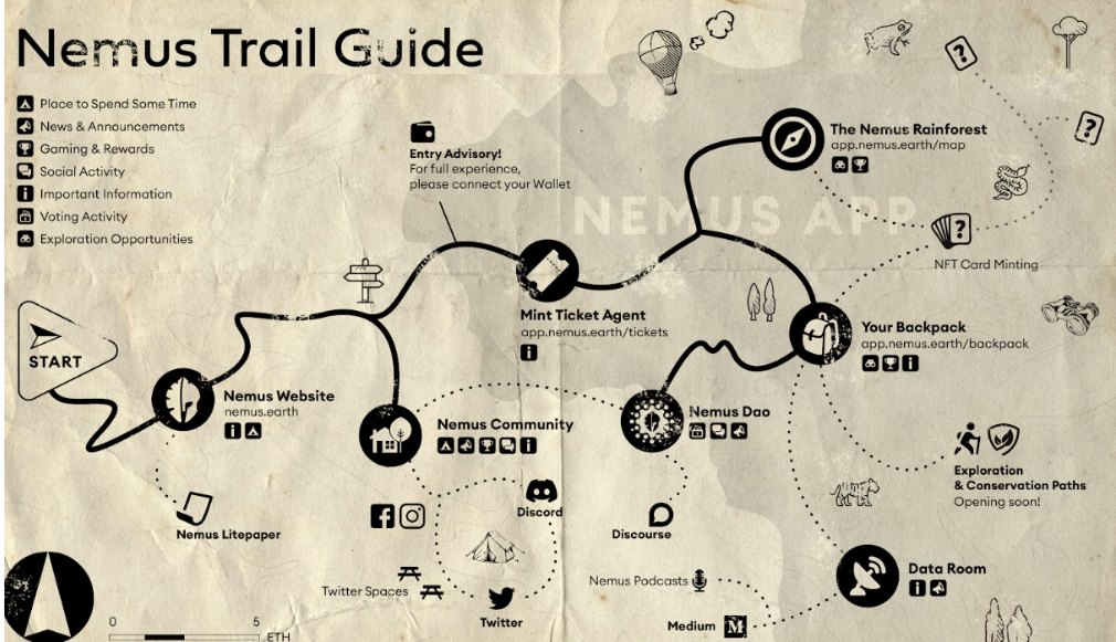 nemus-map-trail